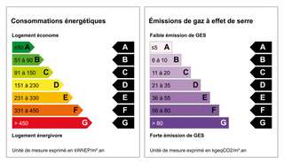 Diagnostic de Performance Energatique 