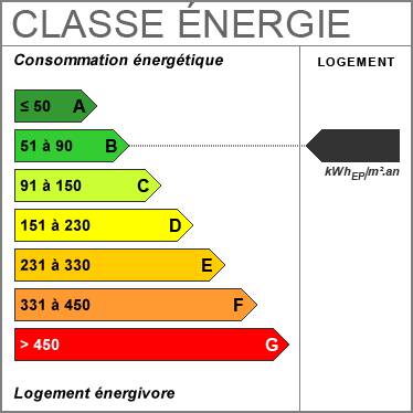 Diagnostic de Performance Énergétique : B
