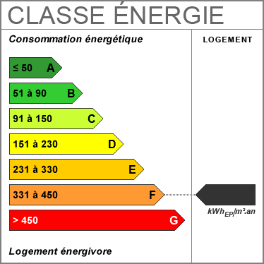 Diagnostic de Performance Énergétique : F