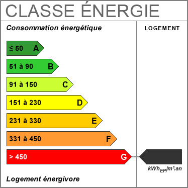 Diagnostic de Performance Énergétique : G