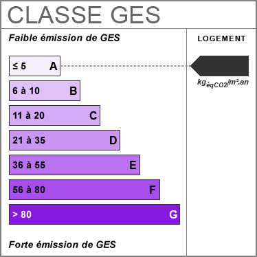 Émission de Gaz à Effet de Serre : A