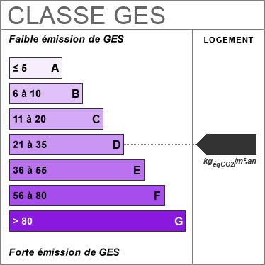 Émission de Gaz à Effet de Serre : D